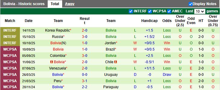 Nhận định Nhật Bản vs Bolivia 17h15 ngày 18/11: Đẳng cấp Samurai Xanh - Ảnh 3