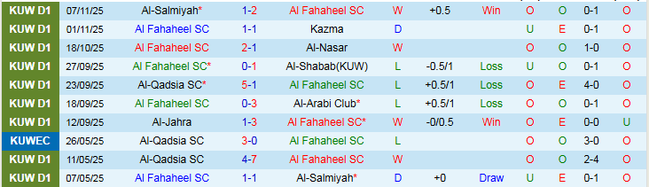 Nhận định Al Fahaheel vs Al-Ttadamon 22h40 ngày 19/12: Chủ nhà tự tin hơn - Ảnh 2