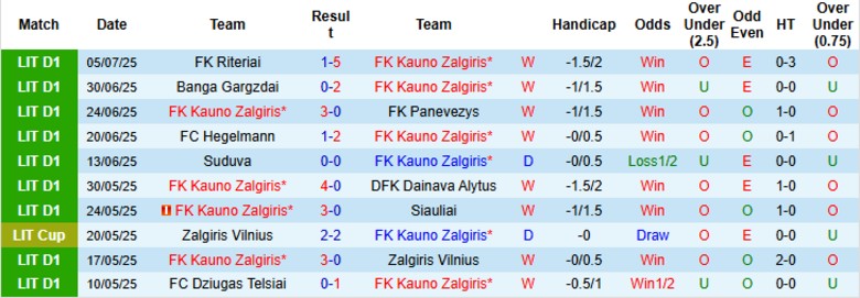 Nhận định Kauno Zalgiris vs Penybont, 23h00 ngày 10/7: Lợi thế to lớn - Ảnh 1
