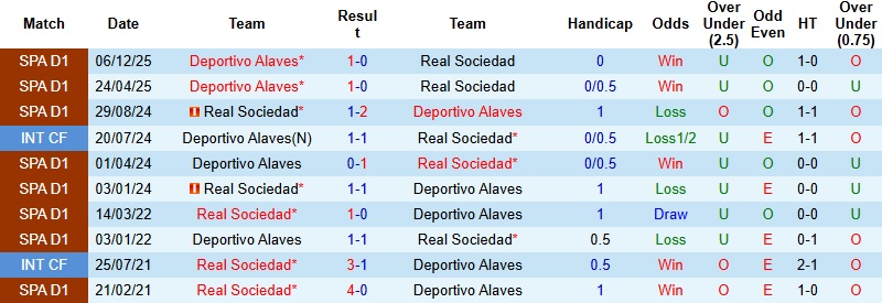 Nhận định Alaves vs Sociedad 3h00 ngày 5/2: Giấc mơ lịch sử - Ảnh 2