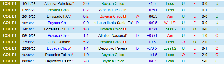 Nhận định Boyaca Chico vs Millonarios 8h20 ngày 13/11: Chủ nhà gây thất vọng - Ảnh 2