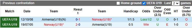 Nhận định U19 Na Uy vs U19 Armenia 20h00 ngày 11/10: Thị uy sức mạnh - Ảnh 1