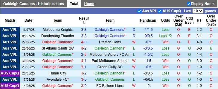 Nhận định, Soi kèo Oakleigh Cannons vs Hume City 17h15 ngày 18/7: Cơn mưa bàn thắng - Ảnh 2