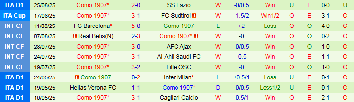 Nhận định Bologna vs Como 23h30 ngày 30/8: Khách gây bất ngờ - Ảnh 3