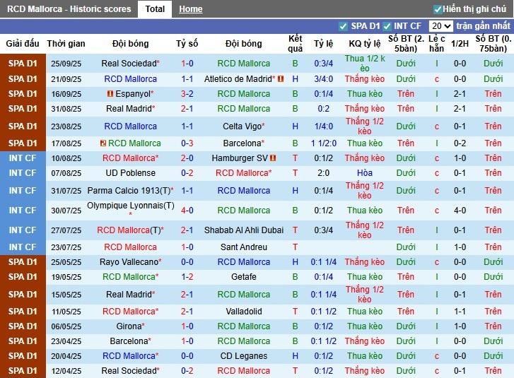 Nhận định Mallorca vs Alaves, 23h30 ngày 27/09: Không có bất ngờ - Ảnh 3