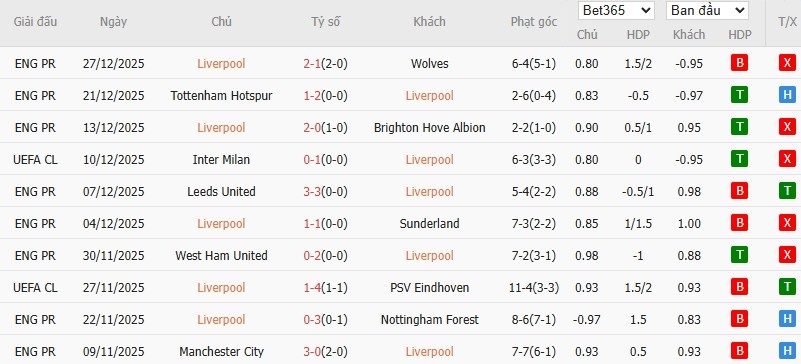 Nhật định phạt góc Liverpool vs Leeds, 0h30 ngày 02/01 - Ảnh 5