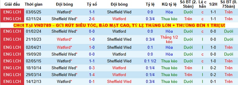 Nhận định Watford vs Sheffield Wednesday 2h45 ngày 10/12: Tận dụng thời cơ - Ảnh 2