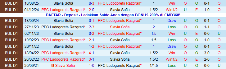 Nhận định Ludogorets Razgrad vs Slavia Sofia 22h30 ngày 8/12: Bản lĩnh cửa trên - Ảnh 4