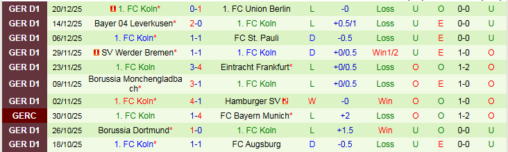 Nhận định Lugano vs Koln 21h30 ngày 5/1: Phong độ trái ngược - Ảnh 3