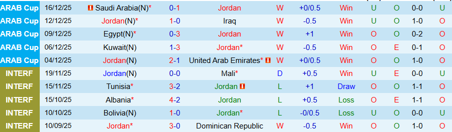 Nhận định Jordan vs Morocco, 23h00 ngày 18/12: Chung kết ít bàn thắng - Ảnh 2