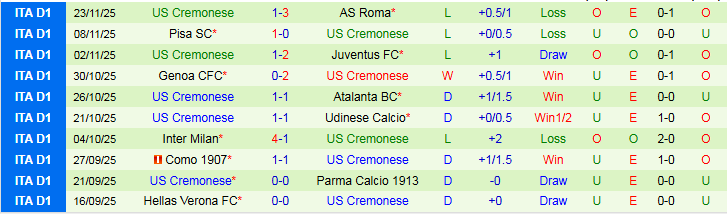 Nhận định Bologna vs Cremonese 2h45 ngày 2/12: Ba điểm trong tay - Ảnh 3