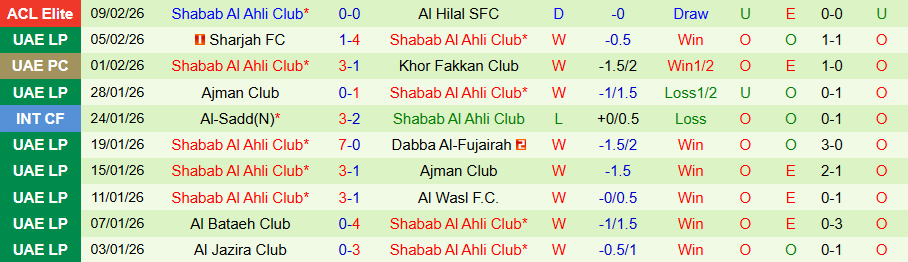 Nhận định Al-Ahli vs Shabab Al Ahli, 22h30 ngày 16/2: Chia điểm là đẹp - Ảnh 1