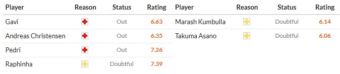 Nhật định phạt góc Barcelona vs Mallorca, 22h15 ngày 07/02 - Ảnh 2