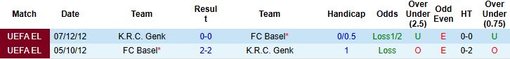 Nhận định Genk vs Basel 03h00 ngày 28/11 - Ảnh 3