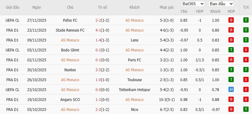 Nhật định phạt góc AS Monaco vs PSG, 22h59 ngày 29/11 - Ảnh 4