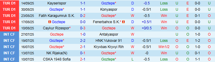 Nhận định Goztepe vs Besiktas 0h00 ngày 20/9: Cơ hội cho chủ nhà - Ảnh 2