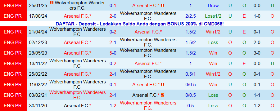 Nhận định Arsenal vs Wolves, 03h00 ngày 14/12: Màn hủy diệt của 'Pháo thủ' - Ảnh 3