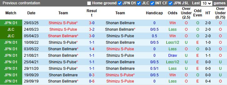 Nhận định Shonan Bellmare vs Shimizu S-Pulse 17h00 ngày 16/7: Đối thủ cân sức - Ảnh 1
