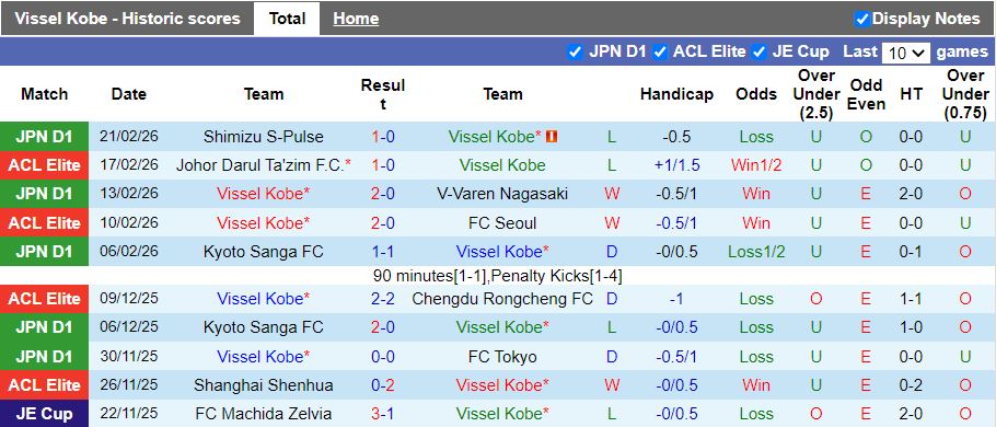 Nhận định Vissel Kobe vs Avispa Fukuoka 17h00 ngày 27/2: Thắng trở lại - Ảnh 2