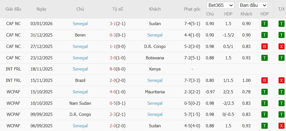 Nhật định phạt góc Mali vs Senegal, 22h59 ngày 09/01 - Ảnh 3