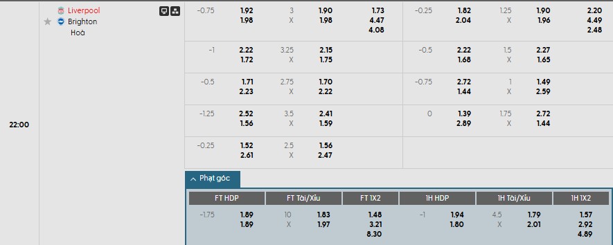 Nhật định phạt góc Liverpool vs Brighton, 22h ngày 13/12 - Ảnh 1