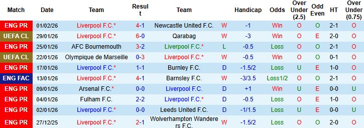 Nhận định Liverpool vs Man City 23h30 ngày 08/02: Điểm tựa Anfield - Ảnh 3
