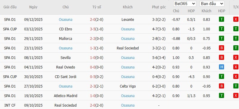 Nhật định phạt góc Barcelona vs Osasuna, 0h30 ngày 14/12 - Ảnh 5