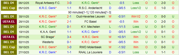 Nhận định Midtjylland vs Genk 0h45 ngày 12/12: Chủ nhà tự tin hơn - Ảnh 3