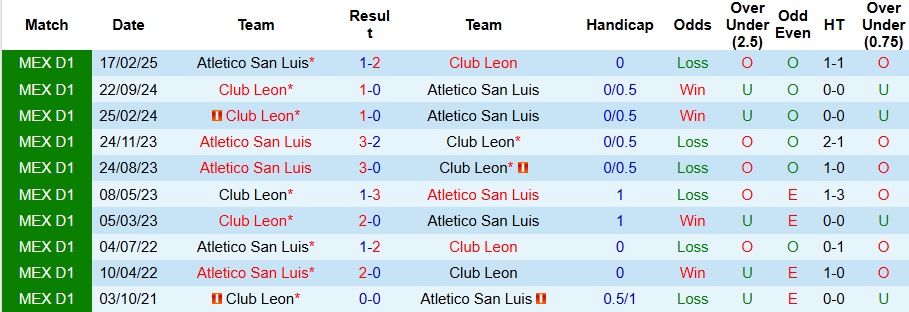 Nhận định Club Leon vs Atletico San Luis 8h ngày 14/7: Nỗi sợ sân khách - Ảnh 3