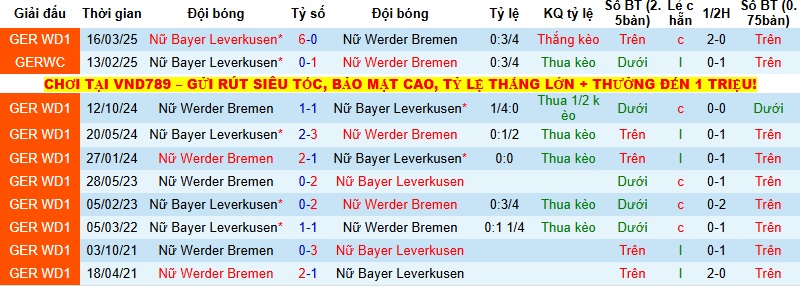 Nhận định Nữ Bremen vs Nữ Leverkusen 0h30 ngày 13/12: Thanh toán nợ nần - Ảnh 2