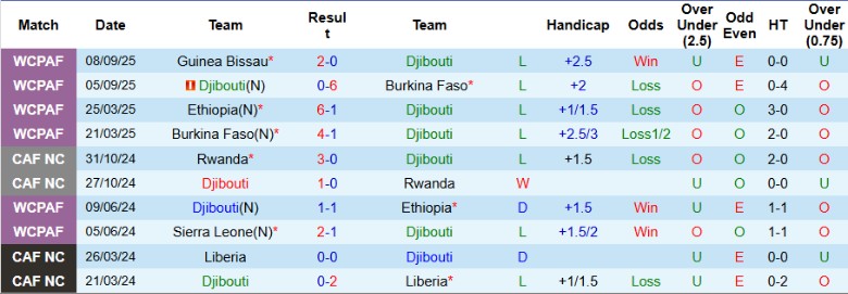Nhận định Djibouti vs Ai Cập, 23h00 ngày 8/10: Đẳng cấp vượt trội - Ảnh 4