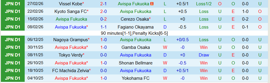 Nhận định Avispa Fukuoka vs Nagoya Grampus, 14h00 ngày 7/3: Tiếp tục sa lầy - Ảnh 2