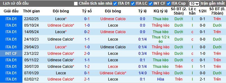 Nhận định Udinese vs Lecce, 20h ngày 25/10: Chủ nhà thắng dễ - Ảnh 1