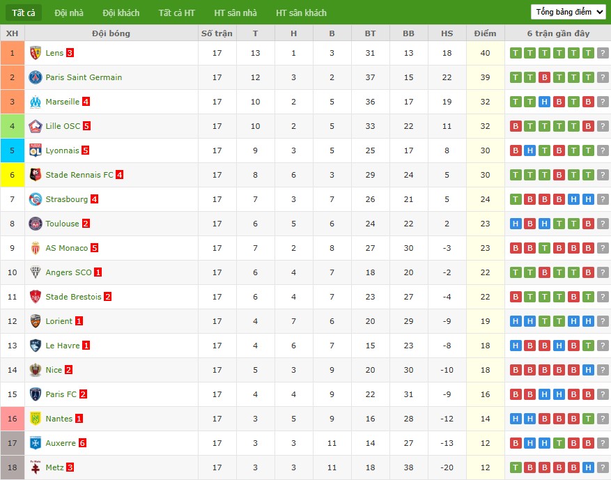Nhật định phạt góc PSG vs Lille, 3h ngày 17/01 - Ảnh 8