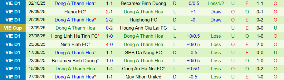 Nhận định PVF-CAND vs Thanh Hóa, 18h00 ngày 19/10: Khó gánh cửa trên - Ảnh 1