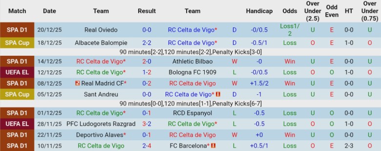 Nhận định Celta Vigo vs Valencia, 20h00 ngày 3/1: Làm khó chủ nhà - Ảnh 3