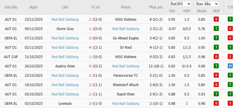 Nhật định phạt góc Bologna vs Salzburg, 3h ngày 28/11 - Ảnh 3