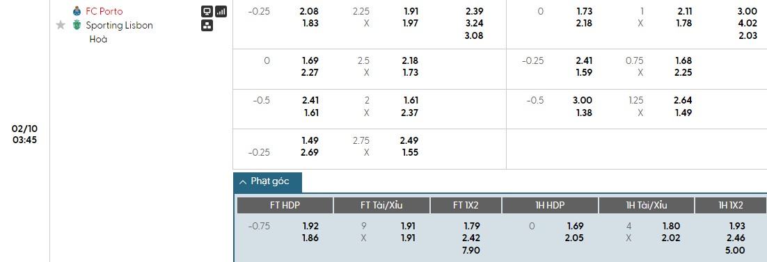 Nhật định phạt góc Porto vs Sporting CP, 3h45 ngày 10/02 - Ảnh 1