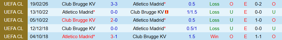 Nhận định Atletico Madrid vs Club Brugge, 00h45 ngày 25/2: Không dễ cho Los Rojiblancos - Ảnh 3