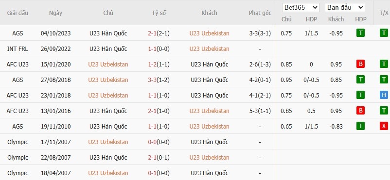 Nhật định phạt góc U23 Uzbekistan vs U23 Hàn Quốc, 18h30 ngày 13/01 - Ảnh 4