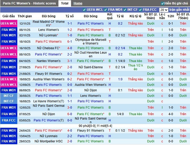 Nhận định Nữ Paris vs Nữ Benfica, 3h ngày 20/11: Thế trận khó đoán - Ảnh 1