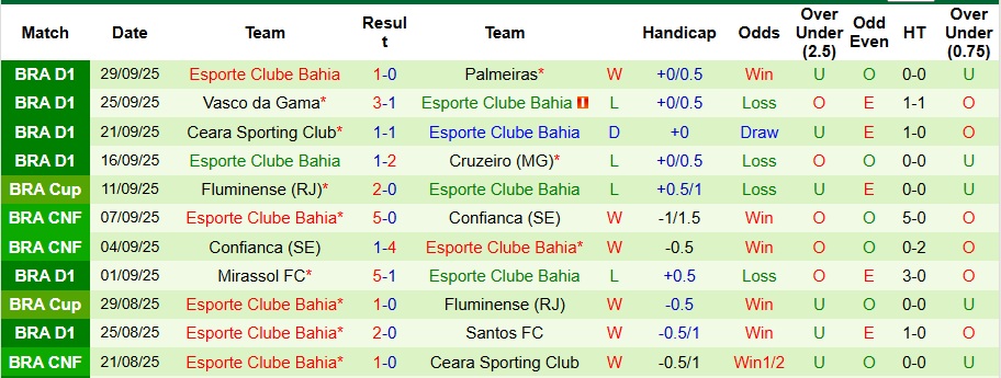 Nhận định Botafogo vs Bahia 7h30 ngày 2/10: Chia điểm nhạt nhòa - Ảnh 2