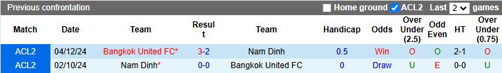 Nhận định Bangkok United vs Nam Định 19h00 ngày 17/12: Chủ nhà gặp khó - Ảnh 1