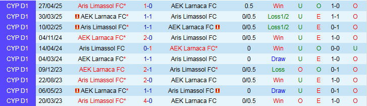 Nhận định AEK Larnaca vs Aris Limassol 23h00 ngày 22/9: Khách đá thăng hoa - Ảnh 4