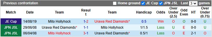 Nhận định Urawa Red Diamonds vs Mito Hollyhock 13h00 ngày 7/3: Đánh bại tân binh - Ảnh 1