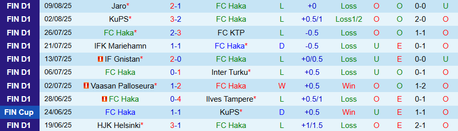 Nhận định, Soi kèo Haka vs HJK Helsinki, 19h00 ngày 17/8: Thắng đậm - Ảnh 2