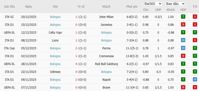 Nhật định phạt góc Napoli vs Bologna, 2h ngày 23/12 - Ảnh 3