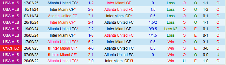Nhận định Inter Miami vs Atlanta United 6h30 ngày 12/10: Điểm tựa sân nhà  - Ảnh 4