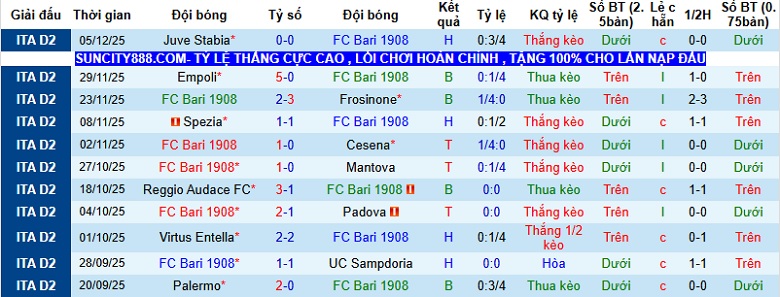 Nhận định Bari vs Pescara 23h15 ngày 8/12: Tận dụng thời cơ - Ảnh 3
