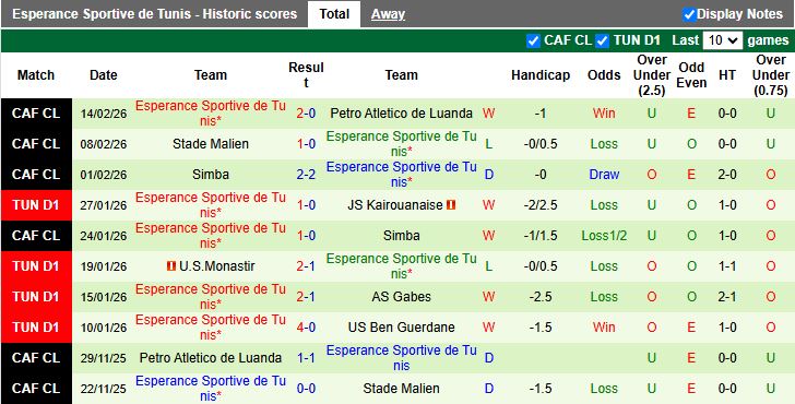 Nhận định AS Soliman vs Esperance Sportive de Tunis 20h00 ngày 17/2: Chủ nhà thất thế - Ảnh 3